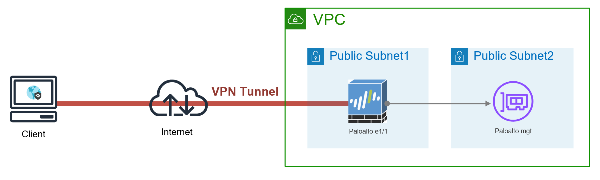 AWS 上配置 Paloalto GlobalProtect