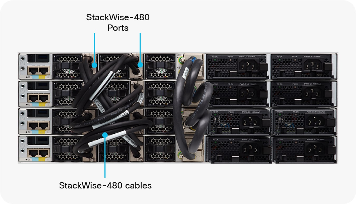 Cisco Catalyst 9300 Series Switches Architecture White Paper - Cisco