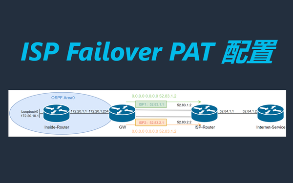 ISP Failover PAT配置